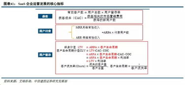 互聯(lián)網(wǎng)信息服務(wù)公司估值探析 方法與實踐